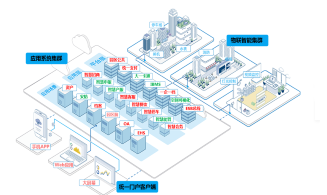 苏州纳米城智慧园区综合服务平台